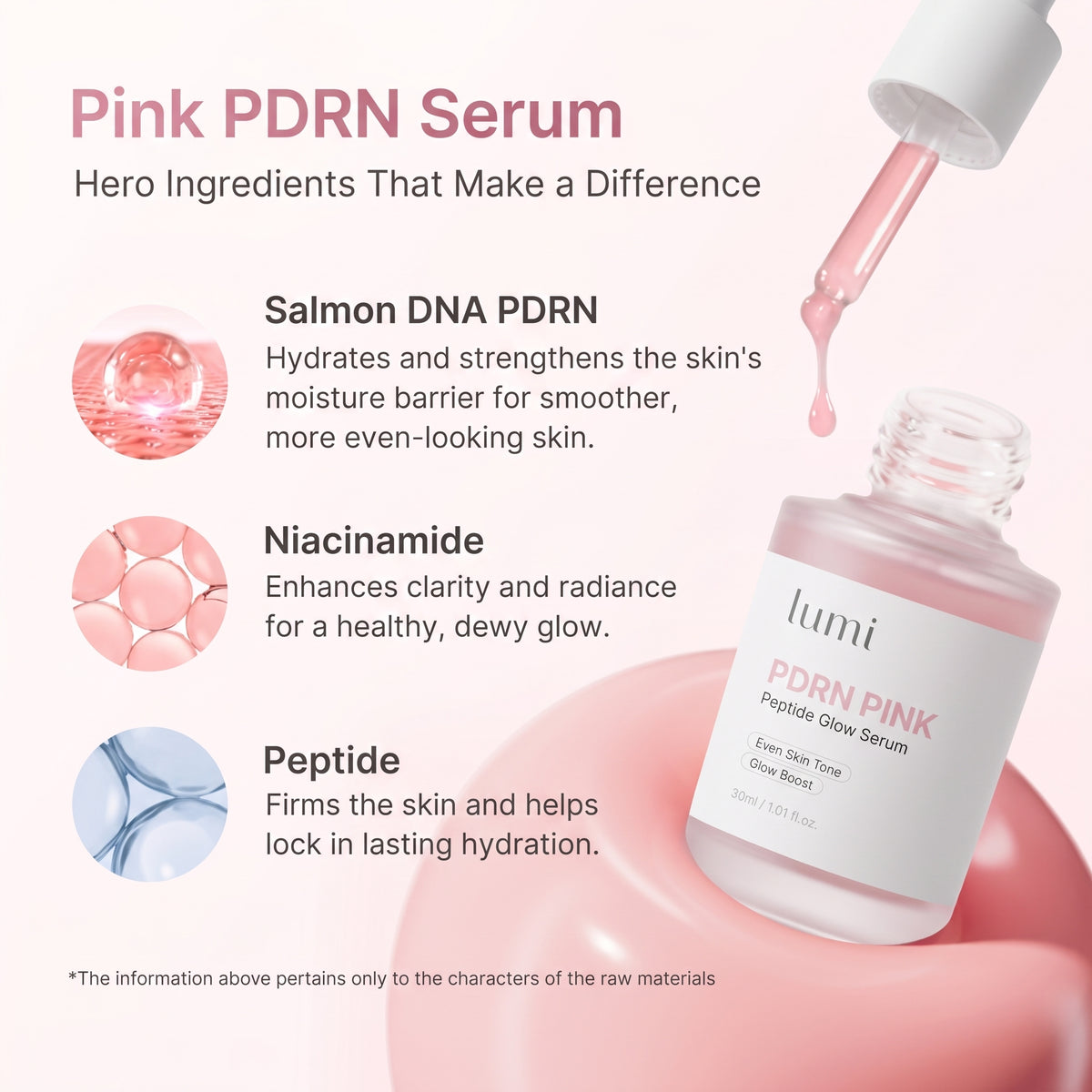 Infographic listing the hero ingredients in Lumi PDRN Pink Peptide Glow Serum: salmon DNA PDRN, niacinamide and peptide